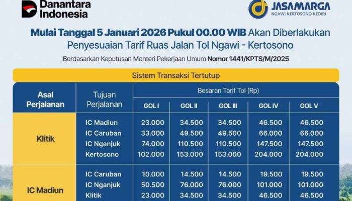 Mulai Januari 2026, Tarif Tol Ngawi–Kertosono Mengalami Penyesuaian